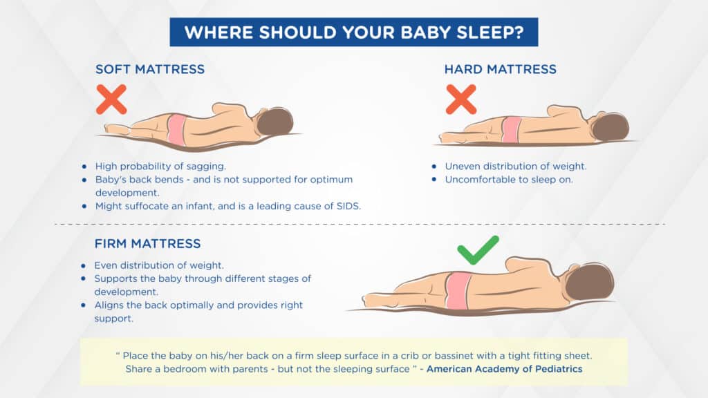 Guide on where should your baby sleep by Centuary Mattress
