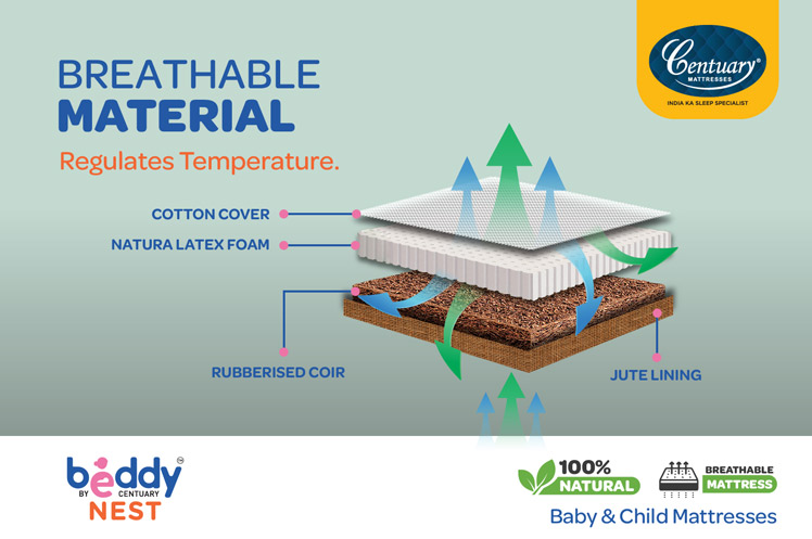 Beddy-Nest-Baby-Mattress-4 Beddy-Nest-Baby-Mattress-4