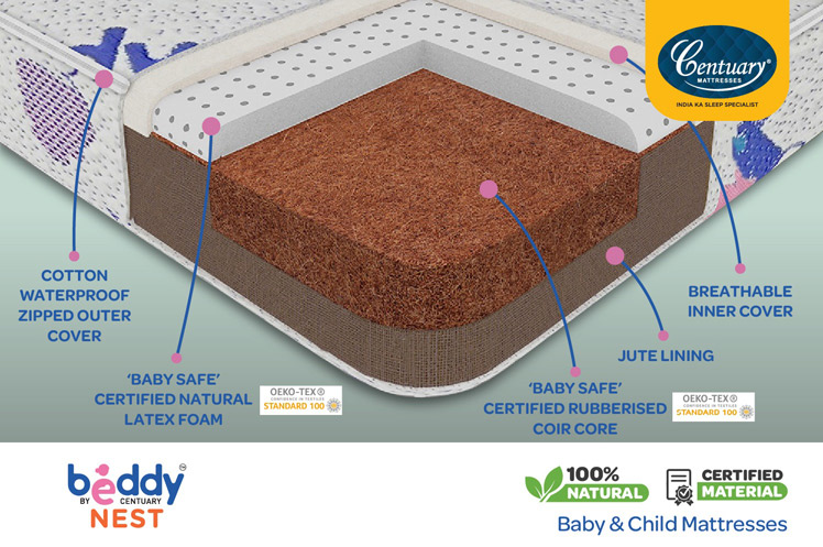 Beddy-Nest-Baby-Mattress-5 Beddy-Nest-Baby-Mattress-5