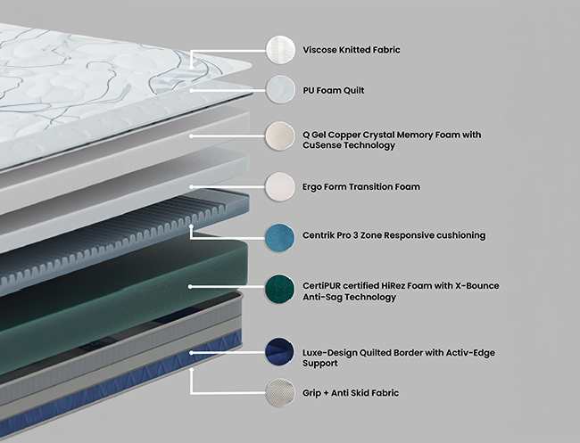 Q-GEL-Mattress_6 iches-05 Q-GEL-Mattress_6 iches-05